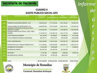 Secretaría de Hacienda 
CUADRO 4 
GASTO PUBLICO SOCIAL-GPS 
CÓDIGO DESCRIPCIÓN DEL EGRESO APROPIACIÓN 
DEFINITIVA 
TOTAL 
DISPONIBILIDAD 
ES 
Municipio de Remedios 
www.remedios-antioquia.gov.co 
Facebook: Remedios Antioquia 
TOTAL 
COMPROMISOS 
SALDO DEL 
PRESUPUESTO 
24 INVERSION CON RECURSOS PROPIOS - ICLD 2,284,433,625 1,771,572,246 1,691,187,647 512,861,379 
25 SISTEMA GENERAL DE PARTICIPACION S.G.P. 8,460,959,240 7,027,419,080 6,583,103,421 1,433,540,160 
26 
INVERSION CON RECURSOS DE REGALIAS ORO E 
IMPUESTO AL CRUDO 2,743,625,076 1,718,229,818 1,436,288,493 1,025,395,258 
27 
INVERSION FONDO SALUD FOSYGA, ETESA Y RIFAS 
MENORES 4,110,355,143 4,101,867,143 3,916,117,342 8,488,000 
28 OTROS FONDOS DE INVERSION 164,194,287 125,068,621 125,068,621 39,125,666 
29 TOTAL INVERSION ESTAMPILLAS MUNICIPALES 456,379,417 318,153,337 254,296,385 138,226,080 
30 OTRAS TRANSFERENCIAS 2,023,248,983 1,740,312,043 1,597,956,727 282,936,940 
31 EXISTENCIA EN CAJA Y BANCOS SUPERAVIT 2013 7,113,436,622 5,657,693,485 4,508,092,737 1,455,743,137 
32 RENDIMIENTOS FINANCIEROS 115,544,590 98,946,089 0 16,598,501 
33 RECURSOS DEL CREDITO 831,543,736 831,543,736 831,543,736 0 
34 REINTEGRO 31,753,982 3,898,560 3,898,560 27,855,422 
36 RECUPERACION DE CARTERA 197,953,395 197,953,395 48,833,395 0 
TOTAL 28,533,428,095 23,592,657,553 20,996,387,063 4,940,770,543 
 