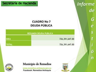 Secretaría de Hacienda 
CUADRO No 7 
DEUDA PÚBLICA 
RESUMEN DEUDA PUBLICA 
IDEA 726,391,647.00 
TOTAL 726,391,647.00 
Municipio de Remedios 
www.remedios-antioquia.gov.co 
Facebook: Remedios Antioquia 
 