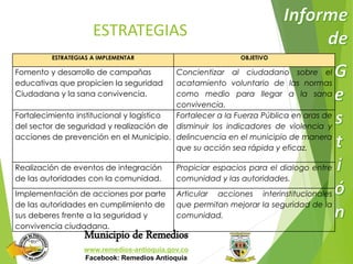 ESTRATEGIAS 
ESTRATEGIAS A IMPLEMENTAR OBJETIVO 
Fomento y desarrollo de campañas 
educativas que propicien la seguridad 
Ciudadana y la sana convivencia. 
Concientizar al ciudadano sobre el 
acatamiento voluntario de las normas 
como medio para llegar a la sana 
convivencia. 
Fortalecimiento institucional y logístico 
del sector de seguridad y realización de 
acciones de prevención en el Municipio. 
Fortalecer a la Fuerza Pública en aras de 
disminuir los indicadores de violencia y 
delincuencia en el municipio de manera 
que su acción sea rápida y eficaz. 
Realización de eventos de integración 
de las autoridades con la comunidad. 
Propiciar espacios para el dialogo entre 
comunidad y las autoridades. 
Implementación de acciones por parte 
de las autoridades en cumplimiento de 
sus deberes frente a la seguridad y 
convivencia ciudadana. 
Articular acciones interinstitucionales 
que permitan mejorar la seguridad de la 
comunidad. 
Municipio de Remedios 
www.remedios-antioquia.gov.co 
Facebook: Remedios Antioquia 
 