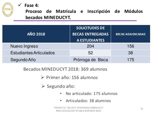Rendicion De Cuentas Del Proyecto De Becas Y Estipendios Mineducyt It