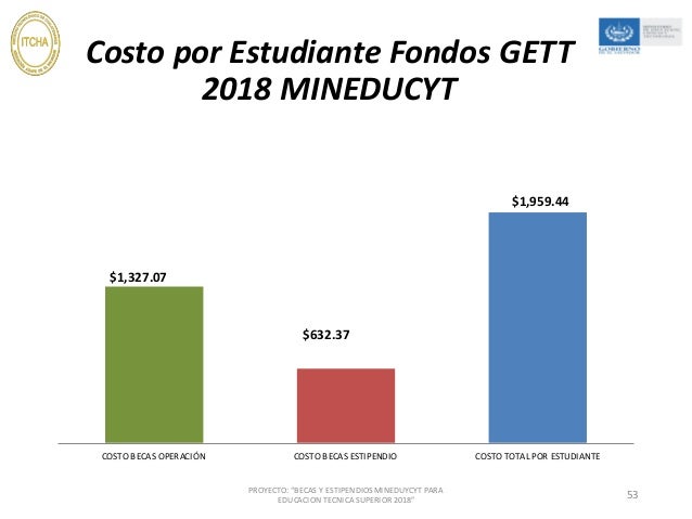 Rendición de Cuentas del Proyecto de Becas y Estipendios MINEDUCYT IT…