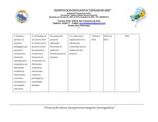 INSTITUCIONEDUCATIVA“CIUDADDEASIS”
Religiosas Franciscanas de M.I.
Pre-escolar – Básica y Media Técnica Comercial
Aprobado por Decreto No. 0591 de 06 de diciembre de 2002 – NIT: 846000257-5
Carrera 18 No. 8-83 B. San Francisco de Asís
Teléfono: 4228117 - E-Mail: ieciudaddeasis@gmail.com
Puerto Asís, Putumayo
-----
“Vivenciadevalores,haciapersonasIntegraseInvestigadoras”
3. Diseñar y
ejecutar un
proyecto
pedagógico que
permita la
orientación y
formación
adecuada para
estudiantes con
dificultades
académicas,
emocionales,
trastornos
psicológicos y
necesidades
educativas
3.1 Al finalizar el
año lectivo 2014
se contará con el
proyecto escrito
que permita la
orientación y
formación de
estudiantes con
dificultades
académicas,
emocionales,
trastornos
psicológicos y
capacidades
disímiles.
Porcentaje del
proyecto
elaborado/
Porcentaje de
población
beneficiada por el
proyecto.
3.1.1 Selección y
organización de la
información
recolectada, para la
elaboración del
proyecto.
1 Febrero
2014
29 feb. De
2014
20%
 