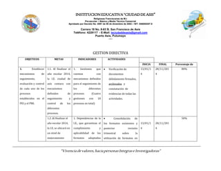 INSTITUCIONEDUCATIVA“CIUDADDEASIS”
Religiosas Franciscanas de M.I.
Pre-escolar – Básica y Media Técnica Comercial
Aprobado por Decreto No. 0591 de 06 de diciembre de 2002 – NIT: 846000257-5
Carrera 18 No. 8-83 B. San Francisco de Asís
Teléfono: 4228117 - E-Mail: ieciudaddeasis@gmail.com
Puerto Asís, Putumayo
-----
“Vivenciadevalores,haciapersonasIntegraseInvestigadoras”
GESTION DIRECTIVA
OBJETIVOS METAS INDICADORES ACTIVIDADES
INICIA FINAL Porcentaje de
cucumplimiento
cumplimiento
1. Establecer
mecanismos de
seguimiento,
evaluación y control
de cada uno de los
procesos
establecidos en el
PEI y el PMI.
1.1. Al finalizar el
año escolar 2014,
la I.E. ciudad de
asís contara con
mecanismos
definidos de
seguimiento y
control de los
diferentes
procesos.
1. Gestiones que
cuentan con
mecanismos definidos
para el seguimiento de
los diferentes
procesos (Cuatro
gestiones con 18
procesos en total)
 Verificación de
documentos
debidamente firmados,
archivados y
constatación de
evidencias de todas las
actividades.
13/01/1
4
28/11/201
4
80%
1.2 .Al finalizar el
año escolar 2014,
la I.E. se ubicará en
un nivel de
mejoramiento
1. Dependencias de la
I.E., que garantizan el
cumplimiento y
aplicabilidad de los
formatos adoptados
 Consolidación de
los formatos existentes y
posterior revisión
trimestral sobre la
utilización de formatos en
13/01/1
4
28/11/201
4
50%
 