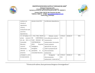 INSTITUCIONEDUCATIVA“CIUDADDEASIS”
Religiosas Franciscanas de M.I.
Pre-escolar – Básica y Media Técnica Comercial
Aprobado por Decreto No. 0591 de 06 de diciembre de 2002 – NIT: 846000257-5
Carrera 18 No. 8-83 B. San Francisco de Asís
Teléfono: 4228117 - E-Mail: ieciudaddeasis@gmail.com
Puerto Asís, Putumayo
-----
“Vivenciadevalores,haciapersonasIntegraseInvestigadoras”
continuo con
relación al
seguimiento,
control y
evaluación de cada
una de las
dependencias.
durante el año 2014. las diferentes dependencias.
1.3 .Al finalizar el
primer semestre
del año 2014, la
Comunidad
Educativa
conocerá la
información
referente a los
proyectos
pedagógicos y plan
de mejoramiento
1. P.E.I, P.M.I, PACTO
DE CONVIVENCIA,
PLAN ESC0LAR DE
CONTINGENCIAS
(PEC) Proyectos
Pedagógicos,
divulgados y
apropiados en la
comunidad educativa.
 Difusión a través
de los diferentes medios de
comunicación
institucionales de encuesta
virtual y posterior
aplicación de esta para
medir la apropiación del
direccionamiento
institucional.
27/01/2
014
20/06/14 40%
 Divulgación del
direccionamiento
institucional a través de los
27/01/2
014
20/06/14 30%
 