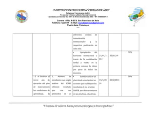 INSTITUCIONEDUCATIVA“CIUDADDEASIS”
Religiosas Franciscanas de M.I.
Pre-escolar – Básica y Media Técnica Comercial
Aprobado por Decreto No. 0591 de 06 de diciembre de 2002 – NIT: 846000257-5
Carrera 18 No. 8-83 B. San Francisco de Asís
Teléfono: 4228117 - E-Mail: ieciudaddeasis@gmail.com
Puerto Asís, Putumayo
-----
“Vivenciadevalores,haciapersonasIntegraseInvestigadoras”
diferentes medios de
comunicación
institucionales y la
respectiva publicación en
cada aula.
 Apropiación del
horizonte institucional a
través de la socialización
verbal y escrita en la
primera semana de clases
por parte de todos los
docentes.
27/01/2
014
31/01/14
90%
1.5. Al finalizar el
tercer año de
ejecución del plan
de mejoramiento
las condiciones de
aprendizaje, la
1. Número de
estudiantes que según
análisis del ICFES
obtienen resultado
que con sus
promedios en las
 Formulación de un
plan donde se estipulen las
acciones que cualifiquen los
resultados de las pruebas
SABER para buscar mejoras
en las prácticas educativas.
13/1/20
14
21/1/2014
50%
 