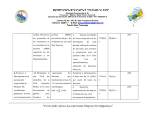 INSTITUCIONEDUCATIVA“CIUDADDEASIS”
Religiosas Franciscanas de M.I.
Pre-escolar – Básica y Media Técnica Comercial
Aprobado por Decreto No. 0591 de 06 de diciembre de 2002 – NIT: 846000257-5
Carrera 18 No. 8-83 B. San Francisco de Asís
Teléfono: 4228117 - E-Mail: ieciudaddeasis@gmail.com
Puerto Asís, Putumayo
-----
“Vivenciadevalores,haciapersonasIntegraseInvestigadoras”
calidad educativa y
los promedios de
los estudiantes en
los resultados de la
pruebas SABER
superarán los del
municipio y los
departamentales.
pruebas SABER
permitirán ubicar a la
Institución en un nivel
Muy Superior
 Realizar actividades
de forma integrada con los
desempeños de cada
periodo utilizando modelos
de ejercicios que permitan
la preparación para las
pruebas saber 2014. Tales
como: Test de
aprovechamiento,
aplicación de diferentes
Items, etc.
27/01/1
4
20/06/14
30%
2. Promover el
liderazgo de uso y
apropiación
responsable de
Medios y TIC
considerando
propuestas acordes
con el mejoramiento
2.1 Al finalizar el
año 2014 los
miembros de la
IECA utilizarán
Medios y TIC como
herramientas de
gestión para
fortalecer los
1.porcentaje der
docentes que
implementan el uso de
TIC como herramienta
metodológica
(%𝑋 =
𝑛
78
𝑥 100)
Fortalecer la participación y
el buen uso de TIC (SENA)
por parte de todos los
docentes
27/01/1
4
28/1/14
30%
 Apoyar la
implementación del blog en
el trabajo escolar como
herramienta de enseñanza
27/01/1
4
28/11/14
20%
 