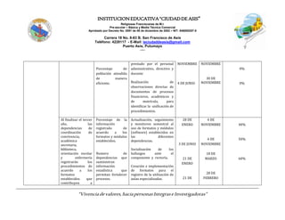 INSTITUCIONEDUCATIVA“CIUDADDEASIS”
Religiosas Franciscanas de M.I.
Pre-escolar – Básica y Media Técnica Comercial
Aprobado por Decreto No. 0591 de 06 de diciembre de 2002 – NIT: 846000257-5
Carrera 18 No. 8-83 B. San Francisco de Asís
Teléfono: 4228117 - E-Mail: ieciudaddeasis@gmail.com
Puerto Asís, Putumayo
-----
“Vivenciadevalores,haciapersonasIntegraseInvestigadoras”
Porcentaje de
población atendida
de manera
eficiente.
prestado por el personal
administrativo, directivo y
docente
Realización de
observaciones directas de
documentos de procesos
financieros, académicos y
de matrícula, para
identificar la unificación de
procedimientos.
NOVIEMBRE
4 DE JUNIO
NOVIEMBRE
30 DE
NOVIEMBRE
0%
0%
Al finalizar el tercer
año, las
dependencias de
coordinación de
convivencia,
académica
secretaria,
biblioteca,
orientación escolar
y enfermería
registrarán los
procedimientos de
acuerdo a los
formatos
establecidos que
contribuyen a
Porcentaje de la
información
registrada de
acuerdo a los
formatos y módulos
establecidos.
Numero de
dependencias que
suministran
información
estadística que
permitan fortalecer
procesos.
Actualización, seguimiento
y monitoreo semestral al
uso de formatos y módulos
(software) establecidos en
las diferentes
dependencias.
Socialización de los
hallazgos ante el
componente y rectoría.
Creación e implementación
de formatos para el
registro de la utilización de
aulas especializadas.
28 DE
ENERO
3 DE JUNIO
21 DE
ENERO
21 DE
4 DE
NOVIEMBRE
4 DE
NOVIEMBRE
18 DE
MARZO
28 DE
FEBRERO
40%
50%
60%
 