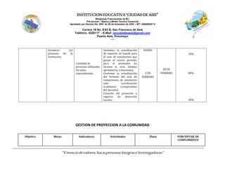 INSTITUCIONEDUCATIVA“CIUDADDEASIS”
Religiosas Franciscanas de M.I.
Pre-escolar – Básica y Media Técnica Comercial
Aprobado por Decreto No. 0591 de 06 de diciembre de 2002 – NIT: 846000257-5
Carrera 18 No. 8-83 B. San Francisco de Asís
Teléfono: 4228117 - E-Mail: ieciudaddeasis@gmail.com
Puerto Asís, Putumayo
-----
“Vivenciadevalores,haciapersonasIntegraseInvestigadoras”
GESTION DE PROYECCION A LA COMUNIDAD
fortalecer los
procesos de la
institución.
Cantidad de
personas utilizando
las aulas
especializadas
Gestionar la actualización
de reportes en Gasoft para
el caso de estudiantes que
ganan el cuarto periodo,
pero el promedio no
alcanza la nota mínima
aprobatoria. (citaciones).
Gestionar la actualización
del formato del acta de
compromiso de nivelación
ante coordinación
académica (compromiso
del docente)
Creación del protocolo y
registro de deserción
escolar.
ENERO
2 DE
FEBRERO
28 DE
FEBRERO
10%
80%
30%
Objetivo Metas Indicadores Actividades Plazo PORCENTAJE DE
CUMPLIMIENTO
 