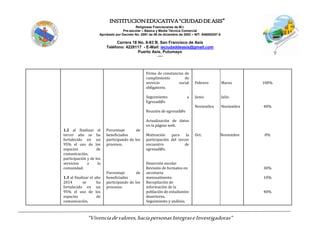 INSTITUCIONEDUCATIVA“CIUDADDEASIS”
Religiosas Franciscanas de M.I.
Pre-escolar – Básica y Media Técnica Comercial
Aprobado por Decreto No. 0591 de 06 de diciembre de 2002 – NIT: 846000257-5
Carrera 18 No. 8-83 B. San Francisco de Asís
Teléfono: 4228117 - E-Mail: ieciudaddeasis@gmail.com
Puerto Asís, Putumayo
-----
“Vivenciadevalores,haciapersonasIntegraseInvestigadoras”
1.2 al finalizar el
tercer año se ha
fortalecido en un
95% el uso de los
espacios de
comunicación,
participación y de los
servicios a la
comunidad.
1.3 al finalizar el año
2014 se ha
fortalecido en un
95% el uso de los
espacios de
comunicación,
Porcentaje de
beneficiados
participando de los
procesos.
Porcentaje de
beneficiados
participando de los
procesos.
Firma de constancias de
cumplimiento de
servicio social
obligatorio.
Seguimiento a
Egresad@s
Reunión de egresad@s
Actualización de datos
en la página web.
Motivación para la
participación del tercer
encuentro de
egresad@s.
Deserción escolar
Revisión de formatos en
secretaria
mensualmente.
Recopilación de
información de la
población de estudiantes
desertores.
Seguimiento y análisis.
Febrero
Junio
Noviembre
Oct.
Marzo
Julio
Noviembre
Noviembre
100%
40%
0%
30%
10%
40%
 
