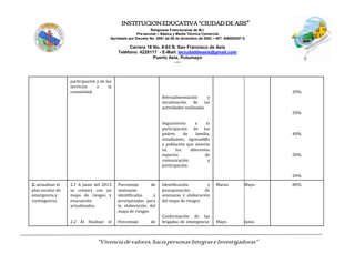 INSTITUCIONEDUCATIVA“CIUDADDEASIS”
Religiosas Franciscanas de M.I.
Pre-escolar – Básica y Media Técnica Comercial
Aprobado por Decreto No. 0591 de 06 de diciembre de 2002 – NIT: 846000257-5
Carrera 18 No. 8-83 B. San Francisco de Asís
Teléfono: 4228117 - E-Mail: ieciudaddeasis@gmail.com
Puerto Asís, Putumayo
-----
“Vivenciadevalores,haciapersonasIntegraseInvestigadoras”
participación y de los
servicios a la
comunidad.
Retroalimentación y
socialización de las
actividades realizadas
Seguimiento a la
participación de los
padres de familia,
estudiantes, egresad@s
y población que deserta
en los diferentes
espacios de
comunicación y
participación.
20%
20%
40%
50%
20%
2. actualizar el
plan escolar de
emergencia y
contingencia.
2.1 A junio del 2013
se contará con un
mapa de riesgos y
evacuación
actualizados.
2.2 Al finalizar el
Porcentaje de
amenazas
identificadas y
jerarquizadas para
la elaboración del
mapa de riesgos
Porcentaje de
Identificación y
jerarquización de
amenazas y elaboración
del mapa de riesgos
Conformación de las
brigadas de emergencia:
Marzo
Mayo
Mayo
Junio
80%
 