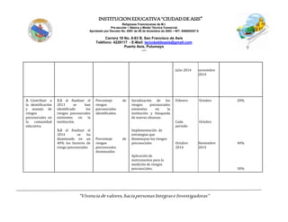 INSTITUCIONEDUCATIVA“CIUDADDEASIS”
Religiosas Franciscanas de M.I.
Pre-escolar – Básica y Media Técnica Comercial
Aprobado por Decreto No. 0591 de 06 de diciembre de 2002 – NIT: 846000257-5
Carrera 18 No. 8-83 B. San Francisco de Asís
Teléfono: 4228117 - E-Mail: ieciudaddeasis@gmail.com
Puerto Asís, Putumayo
-----
“Vivenciadevalores,haciapersonasIntegraseInvestigadoras”
Julio 2014 noviembre
2014
3. Contribuir a
la identificación
y manejo de
riesgos
psicosociales en
la comunidad
educativa.
3.1 al finalizar el
2013 se han
identificado los
riesgos psicosociales
existentes en la
institución.
3.2 al finalizar el
2014 se ha
disminuido en un
40% los factores de
riesgo psicosociales
Porcentaje de
riesgos
psicosociales
identificados.
Porcentaje de
riesgos
psicosociales
disminuidos
Socialización de los
riesgos psicosociales
existentes en la
institución y búsqueda
de nuevas alianzas.
Implementación de
estrategias que
disminuyan los riesgos
psicosociales
Aplicación de
instrumentos para la
medición de riesgos
psicosociales.
Febrero
Cada
periodo
Octubre
2014
Octubre
Octubre
Noviembre
2014
20%
40%
30%
 