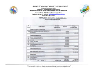 INSTITUCIONEDUCATIVA“CIUDADDEASIS”
Religiosas Franciscanas de M.I.
Pre-escolar – Básica y Media Técnica Comercial
Aprobado por Decreto No. 0591 de 06 de diciembre de 2002 – NIT: 846000257-5
Carrera 18 No. 8-83 B. San Francisco de Asís
Teléfono: 4228117 - E-Mail: ieciudaddeasis@gmail.com
Puerto Asís, Putumayo
-----
“Vivenciadevalores,haciapersonasIntegraseInvestigadoras”
 