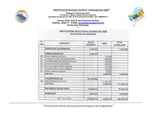 INSTITUCIONEDUCATIVA“CIUDADDEASIS”
Religiosas Franciscanas de M.I.
Pre-escolar – Básica y Media Técnica Comercial
Aprobado por Decreto No. 0591 de 06 de diciembre de 2002 – NIT: 846000257-5
Carrera 18 No. 8-83 B. San Francisco de Asís
Teléfono: 4228117 - E-Mail: ieciudaddeasis@gmail.com
Puerto Asís, Putumayo
-----
“Vivenciadevalores,haciapersonasIntegraseInvestigadoras”
 