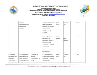 INSTITUCIONEDUCATIVA“CIUDADDEASIS”
Religiosas Franciscanas de M.I.
Pre-escolar – Básica y Media Técnica Comercial
Aprobado por Decreto No. 0591 de 06 de diciembre de 2002 – NIT: 846000257-5
Carrera 18 No. 8-83 B. San Francisco de Asís
Teléfono: 4228117 - E-Mail: ieciudaddeasis@gmail.com
Puerto Asís, Putumayo
-----
“Vivenciadevalores,haciapersonasIntegraseInvestigadoras”
módulos
interdisciplinares
en el plan de
estudios.
1.2.2 Revisión del plan
de estudio para la
inclusión del módulo
de secuencias
didácticas en el
GASOFT
Enero-
2014
Febrero –
2014
100%
1.2.3 Seguimiento
periódico a las
políticas de control y
tratamiento del
ausentismo y evitar la
deserción e
implementar ajustes
permanentes.
Cada
periodo Cada
periodo
40%
2. Establecer
estrategias que
faciliten la
capacitación
2.1 A diciembre
de 2014 el 90%
de los docentes
estará actualizado
Porcentaje de
docentes
capacitados en el
uso de
2.1.1 Formación de
grupos de aprendizaje
de acuerdo a nivel de
conocimiento.
Enero –
2014
Febrero-
2014
30%
 