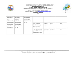 INSTITUCIONEDUCATIVA“CIUDADDEASIS”
Religiosas Franciscanas de M.I.
Pre-escolar – Básica y Media Técnica Comercial
Aprobado por Decreto No. 0591 de 06 de diciembre de 2002 – NIT: 846000257-5
Carrera 18 No. 8-83 B. San Francisco de Asís
Teléfono: 4228117 - E-Mail: ieciudaddeasis@gmail.com
Puerto Asís, Putumayo
-----
“Vivenciadevalores,haciapersonasIntegraseInvestigadoras”
para el uso de
TIC. E
implementación
de herramientas
metodológicas
que fortalezcan
el aprendizaje.
en cuanto al
manejo y
aplicación de
herramientas
metodológicas
haciendo uso de
las TIC.
herramientas
metodológicas
haciendo uso de
las Tic.
2.1.2 Creación y
fortalecimiento de
blogs por áreas.
Febrero-
2013
- 2013 40%
2.1.3 Capacitación al
grupo de docentes en
elaboración de blogs.
Enero-2014 Abril-2014 40%
 