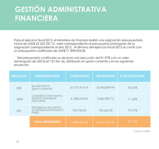 GESTIÓN ADMINISTRATIVA
FINANCIERA
Para el ejercicio fiscal 2013, el Ministerio de Finanzas realizó una asignación presupuestaria
inicial de USD$ 63´622.787,12, valor correspondiente al presupuesto prorrogado de la
asignación correspondiente al año 2012. Al término del ejercicio fiscal 2013 se contó con
un presupuesto codificado de USD$ 71´898.054,20.
Del presupuesto codificado se alcanzó una ejecución del 91.97% con un valor
devengado de USD $ 66´127.561,66, distribuido en gasto corriente y en los siguientes
proyectos:
PROYECTO DENOMINACIÓN
SIN PROYECTO
(gasto corriente)
CONSTRUCCIÓN NUEVO
EDIFICIO ASAMBLEA
NACIONAL
000 93.26%67,514,314.16
4, 280,040.04
103,700.00
62,966,809.94
3,060,089.72
100,662.00
71.50%
97.07%
91.97%66,127,561.6671,898,054.20TOTAL PRESUPUESTO
0004
005
PROGRAMA DE APOYO
AL SISTEMA ECONÓMICO
PASES
CODIFICADO DEVENGADO % DE EJECUCIÓN
15
Fuente: e-SIGEF
 