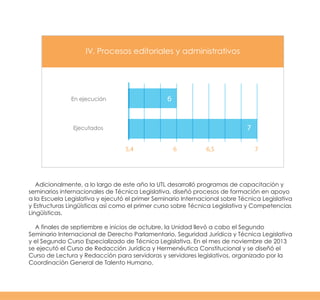 Adicionalmente, a lo largo de este año la UTL desarrolló programas de capacitación y
seminarios internacionales de Técnica Legislativa, diseñó procesos de formación en apoyo
a la Escuela Legislativa y ejecutó el primer Seminario Internacional sobre Técnica Legislativa
y Estructuras Lingüísticas así como el primer curso sobre Técnica Legislativa y Competencias
Lingüísticas.
A finales de septiembre e inicios de octubre, la Unidad llevó a cabo el Segundo
Seminario Internacional de Derecho Parlamentario, Seguridad Jurídica y Técnica Legislativa
y el Segundo Curso Especializado de Técnica Legislativa. En el mes de noviembre de 2013
se ejecutó el Curso de Redacción Jurídica y Hermenéutica Constitucional y se diseñó el
Curso de Lectura y Redacción para servidoras y servidores legislativos, organizado por la
Coordinación General de Talento Humano.
IV. Procesos editoriales y administrativos
En ejecución
Ejecutados
36
6
7
5,4 6 6,5 7
 
