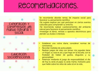 Se recomienda abordar temas de impacto social para
favorecer su pensamiento científico
•Se sugiere explicar por qué participan en ciertos eventos
culturales para comprender su entorno.
•Se recomienda realizar cuestionamientos del ambiente
natural para favorecer el pensamiento científico.
•Investigar el libros, revistas o aparatos electrónicos para
atender sus dudas e intereses.
• Establecer una rutina diaria, considerar normas de
convivencia.
• Recordar medidas de autocuidado.
• Realizar juegos de roles con temas: mis juguetes tiene
un hogar, su casa es así y que hago en la escuela, con la
finalidad de hablar de gustos, disgustos y su
personalidad.
• Potenciar mediante el juego de responsabilidad: el día
de hoy tu serás el papá, tu serás mamá, motivarlo para
que hable sobre los retos de cada rol en la vida.
 