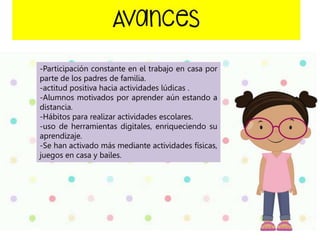 -Participación constante en el trabajo en casa por
parte de los padres de familia.
-actitud positiva hacia actividades lúdicas .
-Alumnos motivados por aprender aún estando a
distancia.
-Hábitos para realizar actividades escolares.
-uso de herramientas digitales, enriqueciendo su
aprendizaje.
-Se han activado más mediante actividades físicas,
juegos en casa y bailes.
 