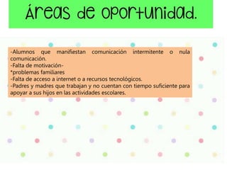 -Alumnos que manifiestan comunicación intermitente o nula
comunicación.
-Falta de motivación-
*problemas familiares
-Falta de acceso a internet o a recursos tecnológicos.
-Padres y madres que trabajan y no cuentan con tiempo suficiente para
apoyar a sus hijos en las actividades escolares.
 
