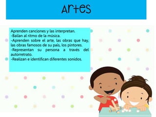 Aprenden canciones y las interpretan.
-Bailan al ritmo de la música.
-Aprenden sobre el arte, las obras que hay,
las obras famosos de su país, los pintores.
-Representan su persona a través del
autorretrato.
-Realizan e identifican diferentes sonidos.
 