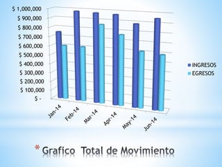 $ 1,000,000 
$ 900,000 
$ 800,000 
$ 700,000 
$ 600,000 
$ 500,000 
$ 400,000 
$ 300,000 
$ 200,000 
$ 100,000 
$ - 
* 
IN...