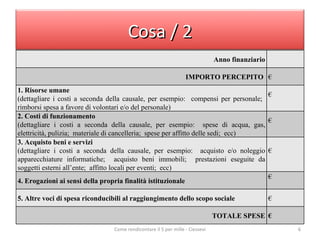 Come rendicontare il 5 per mille - Ciessevi Cosa / 2 Anno finanziario IMPORTO PERCEPITO  € 1. Risorse umane  (dettagliare i costi a seconda della causale, per esempio:  compensi per personale;  rimborsi spesa a favore di volontari e/o del personale) € 2. Costi di funzionamento (dettagliare i costi a seconda della causale, per esempio:  spese di acqua, gas, elettricità, pulizia;  materiale di cancelleria;  spese per affitto delle sedi;  ecc) € 3. Acquisto beni e servizi (dettagliare i costi a seconda della causale, per esempio:  acquisto e/o noleggio apparecchiature informatiche;  acquisto beni immobili;  prestazioni eseguite da soggetti esterni all’ente;  affitto locali per eventi;  ecc) € 4. Erogazioni ai sensi della propria finalità istituzionale € 5. Altre voci di spesa riconducibili al raggiungimento dello scopo sociale € TOTALE SPESE € 
