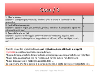 Queste prime tre voci riportano i  costi istituzionali non attribuiti a progetti . Esempio : accoglienza persone senza dimora Costo del responsabile del dormitorio, rimborsi spesa a responsabile e ai volontari Costi della cooperativa che ha l’incarico di fare le pulizie nel dormitorio Costi di acquisto dei mobiletti, coperte, letti … Se la persona che fa le pulizie è a carico dell’ente, il costo deve essere riportato in 1 Come rendicontare il 5 per mille - Ciessevi Cosa / 3 1. Risorse umane  (esempio:  compensi per personale;  rimborsi spesa a favore di volontari e/o del personale) € 2. Costi di funzionamento (esempio:  spese di acqua, gas, elettricità, pulizia;  materiale di cancelleria;  spese per affitto delle sedi;  ecc) € 3. Acquisto beni e servizi (esempio:  acquisto e/o noleggio apparecchiature informatiche;  acquisto beni immobili;  prestazioni eseguite da soggetti esterni all’ente;  affitto locali per eventi;  ecc) € 