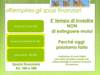 «Riempire» gli spazi finanziari
Spazio finanziario
Da 188 a 388
E’ tempo di investire
NON
di estinguere mutui
Perché oggi
possiamo farlo
L’estinzione di mutui infatti
non entra nel patto e risulta una
ottima strategia in assenza di spazio
di manovra
Alienazioni: 90-290
Avanzo investimenti: 301
Oneri UU: circa 250
 
