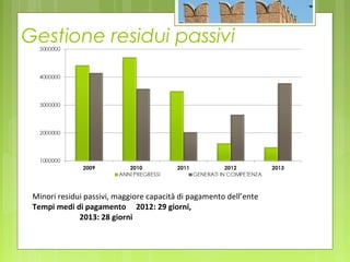 Minori residui passivi, maggiore capacità di pagamento dell’ente
Tempi medi di pagamento 2012: 29 giorni,
2013: 28 giorni
Gestione residui passivi
 