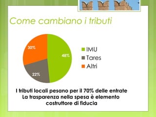 Come cambiano i tributi
I tributi locali pesano per il 70% delle entrate
La trasparenza nella spesa è elemento
costruttore di fiducia
 