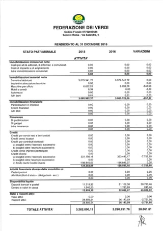 Federazione dei Verdi Rendiconto 2016