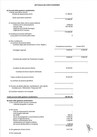 Federazione dei Verdi Rendiconto 2016