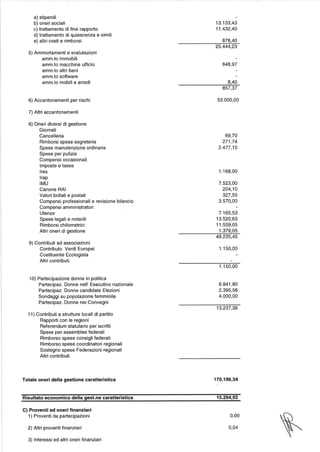 Federazione dei Verdi Rendiconto 2016