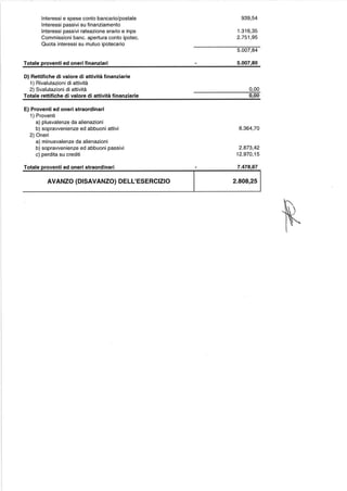 Federazione dei Verdi Rendiconto 2016
