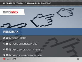 02 CONTO DEPOSITO: LE RAGIONI DI UN SUCCESSO




RENDIMAX

2,50% TASSO LIBERO

4,25% TASSO DI RENDIMAX LIKE

4,60% TASSO SUI DEPOSITI A 12 MESI

5,10% TASSO SUI DEPOSITI A 24 MESI
                                               15
 