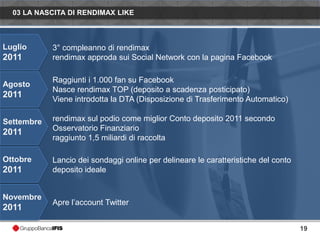 03 LA NASCITA DI RENDIMAX LIKE



Luglio      3° compleanno di rendimax
2011        rendimax approda sui Social Network con la pagina Facebook

            Raggiunti i 1.000 fan su Facebook
Agosto
            Nasce rendimax TOP (deposito a scadenza posticipato)
2011        Viene introdotta la DTA (Disposizione di Trasferimento Automatico)

Settembre   rendimax sul podio come miglior Conto deposito 2011 secondo
            Osservatorio Finanziario
2011
            raggiunto 1,5 miliardi di raccolta

Ottobre     Lancio dei sondaggi online per delineare le caratteristiche del conto
2011        deposito ideale


Novembre
            Apre l’account Twitter
2011

                                                                                    19
 