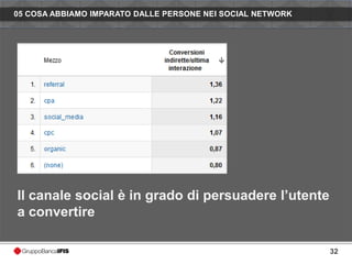 05 COSA ABBIAMO IMPARATO DALLE PERSONE NEI SOCIAL NETWORK




Il canale social è in grado di persuadere l’utente
a convertire

                                                            32
 