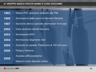 01 GRUPPO BANCA IFIS/CHI SIAMO E COSA FACCIAMO



1983     Nasce IFIS, operatore dedicato alle PMI

1989     Ammissione delle azioni al Mercato Ristretto

1997     Iscrizione elenco speciale intermediari finanziari

2002     Inizio esercizio attività bancaria

2003     Ammissione MTA

2004     Ammissione Segmento Star

2005     Aumento di capitale. Patrimonio di 100 mln euro

2006     Parigi e Varsavia

         Accesso all'Eurosistema
2008
         Nasce il conto deposito online

                                                              04
 