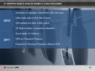01 GRUPPO BANCA IFIS/CHI SIAMO E COSA FACCIAMO



         Aumento di capitale. Patrimonio 200 mln euro

         Utile netto pari a 18,6 mln di euro
2010
         339 addetti ed oltre 3.000 clienti

         25 filiali in Italia, 4 presenze all'estero

         Avvio della JV indiana

2011     OPA su Toscana Finanza

         Fusione di Toscana Finanza in Banca IFIS




                                                        05
 