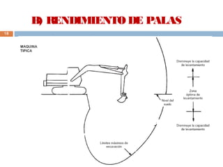 18
B) RENDIMIENTO DE PALAS
 