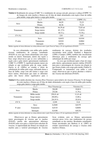 rendimento de carcaça aves (sorgo x milho).pdf