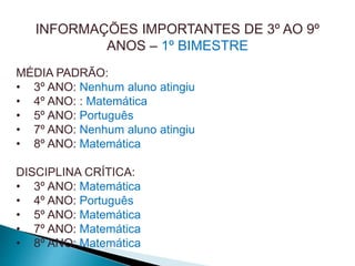 INFORMAÇÕES IMPORTANTES DE 3º AO 9º
ANOS – 1º BIMESTRE
MÉDIA PADRÃO:
• 3º ANO: Nenhum aluno atingiu
• 4º ANO: : Matemática
• 5º ANO: Português
• 7º ANO: Nenhum aluno atingiu
• 8º ANO: Matemática
DISCIPLINA CRÍTICA:
• 3º ANO: Matemática
• 4º ANO: Português
• 5º ANO: Matemática
• 7º ANO: Matemática
• 8º ANO: Matemática
 
