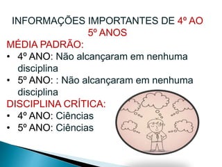 INFORMAÇÕES IMPORTANTES DE 4º AO
5º ANOS
MÉDIA PADRÃO:
• 4º ANO: Não alcançaram em nenhuma
disciplina
• 5º ANO: : Não alcançaram em nenhuma
disciplina
DISCIPLINA CRÍTICA:
• 4º ANO: Ciências
• 5º ANO: Ciências
 