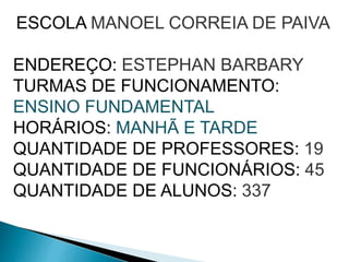 ESCOLA MANOEL CORREIA DE PAIVA
ENDEREÇO: ESTEPHAN BARBARY
TURMAS DE FUNCIONAMENTO:
ENSINO FUNDAMENTAL
HORÁRIOS: MANHÃ E TARDE
QUANTIDADE DE PROFESSORES: 19
QUANTIDADE DE FUNCIONÁRIOS: 45
QUANTIDADE DE ALUNOS: 337
 