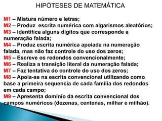 HIPÓTESES DE MATEMÁTICA
M1 – Mistura número e letras;
M2 – Produz escrita numérica com algarismos aleatórios;
M3 – Identifica alguns dígitos que corresponde a
numeração falada;
M4 – Produz escrita numérica apoiada na numeração
falada, mas não faz controle do uso dos zeros;
M5 – Escreve os redondos convencionalmente;
M6 – Realiza a transição literal da numeração falada;
M7 – Faz tentativa do controle do uso dos zeros;
M8 – Apoia-se na escrita convencional utilizando como
base a primeira sequencia de cada família dos redondos
em cada campo;
M9 – Apresenta domínio da escrita convencional dos
campos numéricos (dezenas, centenas, milhar e milhão).
 