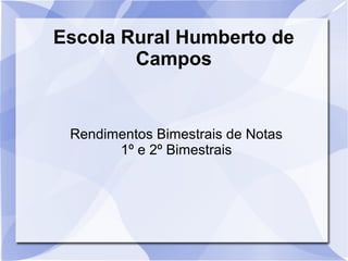 Escola Rural Humberto de
Campos
Rendimentos Bimestrais de Notas
1º e 2º Bimestrais
 