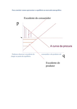 Para concluir vamos apresentar o equilíbrio no mercado num gráfico:




                 Excedente do consumidor

       p



                                                    A curva da procura

 Podemos observar o excedente do        consumidor e do produtor até
chegar ao ponto de equilíbrio.                                         q
                                              Excedente do
                                              produtor
 