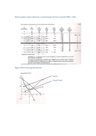 Neste quadro vamos observar a maximização do lucro quando RMa = CMa:




Agora observemos graficamente:



                                         Lucro

                                         Custo Total
 