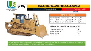 RENDIMIENTO DE MAQUINARIA BULDOZER CATEROILLAR D7
400HP
Excavación en tierra A. 80 m3/hr
Exc.. Mat. Heterogéneo A. 70 m3/h...